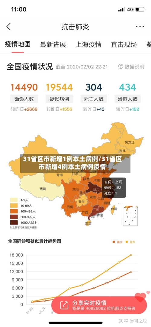 31省区市新增1例本土病例/31省区市新增4例本土病例疫情