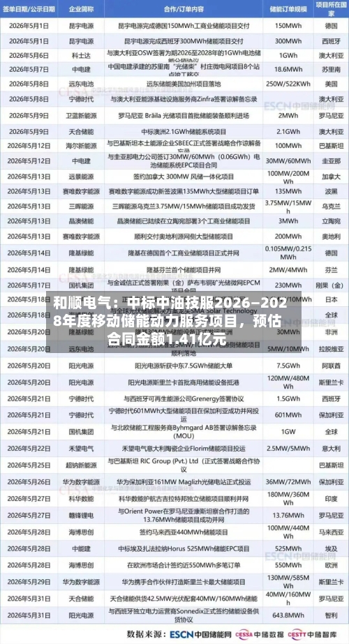 和顺电气：中标中油技服2026—2028年度移动储能动力服务项目	，预估合同金额1.41亿元-第2张图片