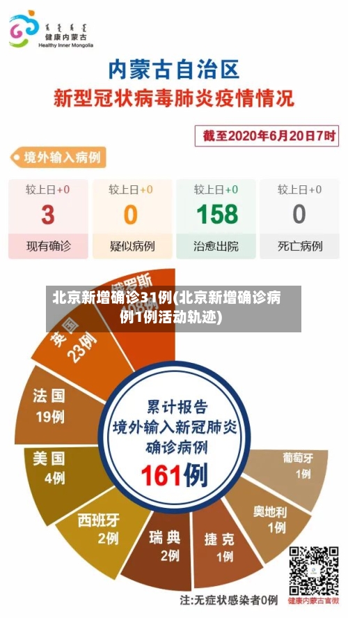 北京新增确诊31例(北京新增确诊病例1例活动轨迹)-第2张图片