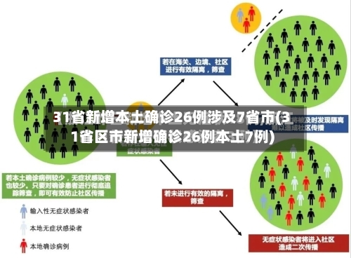 31省新增本土确诊26例涉及7省市(31省区市新增确诊26例本土7例)