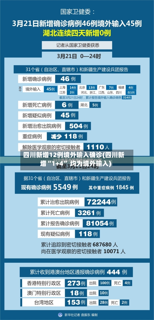 四川新增12例境外输入确诊(四川新增“1+4” 均为境外输入)-第3张图片