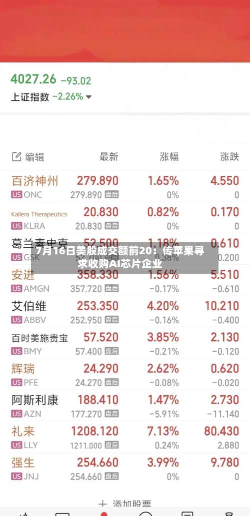 7月16日美股成交额前20:传苹果寻求收购AI芯片企业-第2张图片