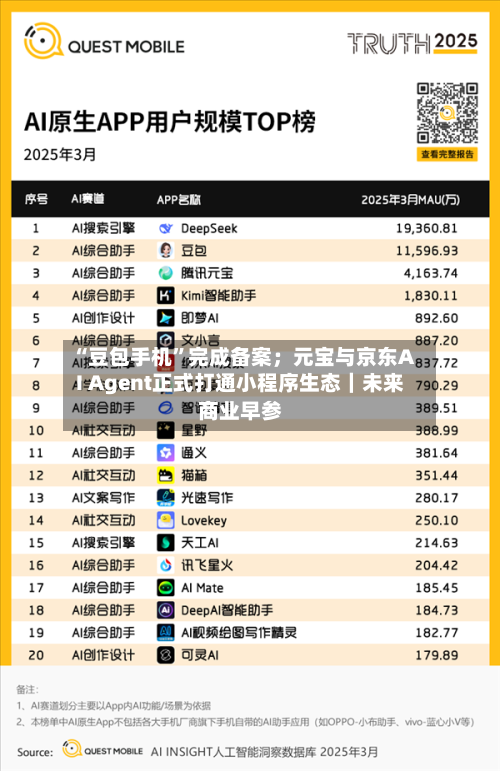 “豆包手机”完成备案；元宝与京东AI Agent正式打通小程序生态｜未来商业早参-第2张图片