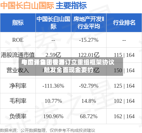 中国长白山世界与广泽集团香港订立重组框架协议 触发全面现金要约-第2张图片