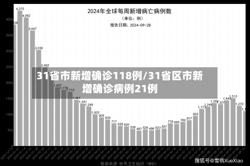 31省市新增确诊118例/31省区市新增确诊病例21例-第2张图片