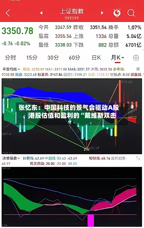 张忆东：中国科技的景气会驱动A股、港股估值和盈利的“戴维斯双击”-第2张图片
