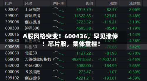A股风格突变！600436，罕见涨停！芯片股	，集体重挫！-第2张图片