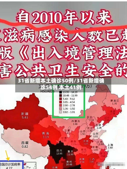 31省新增本土确诊50例/31省新增确诊54例 本土41例-第2张图片