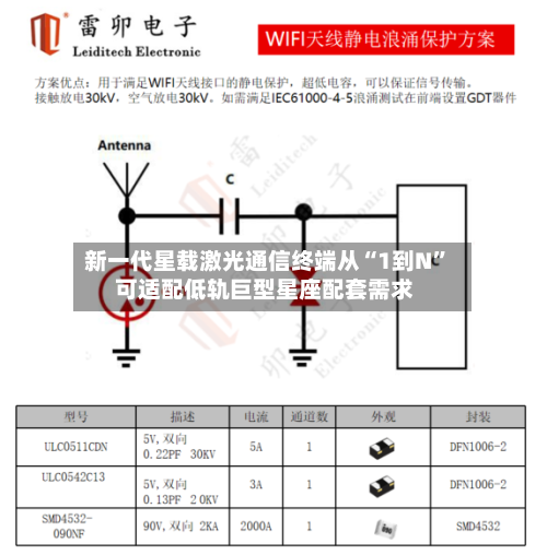 新一代星载激光通信终端从“1到N” 可适配低轨巨型星座配套需求-第2张图片