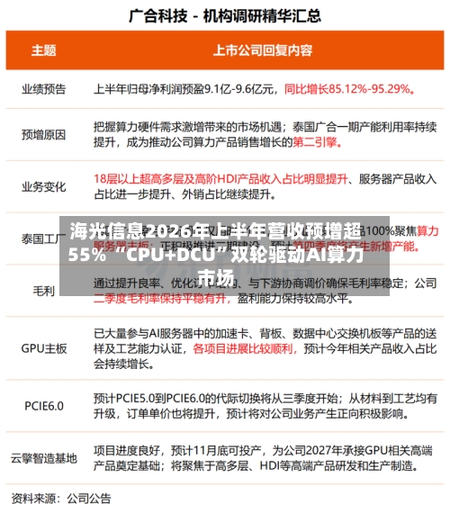 海光信息2026年上半年营收预增超55% “CPU+DCU”双轮驱动AI算力市场-第3张图片
