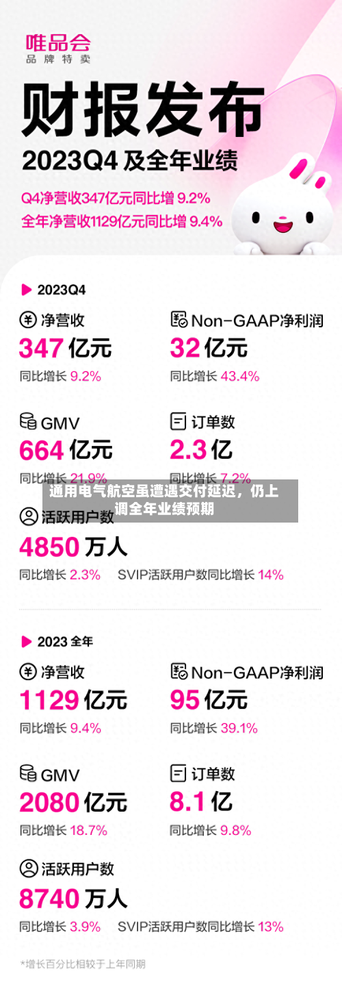 通用电气航空虽遭遇交付延迟	，仍上调全年业绩预期-第2张图片