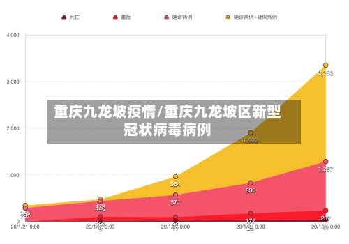 重庆九龙坡疫情/重庆九龙坡区新型冠状病毒病例