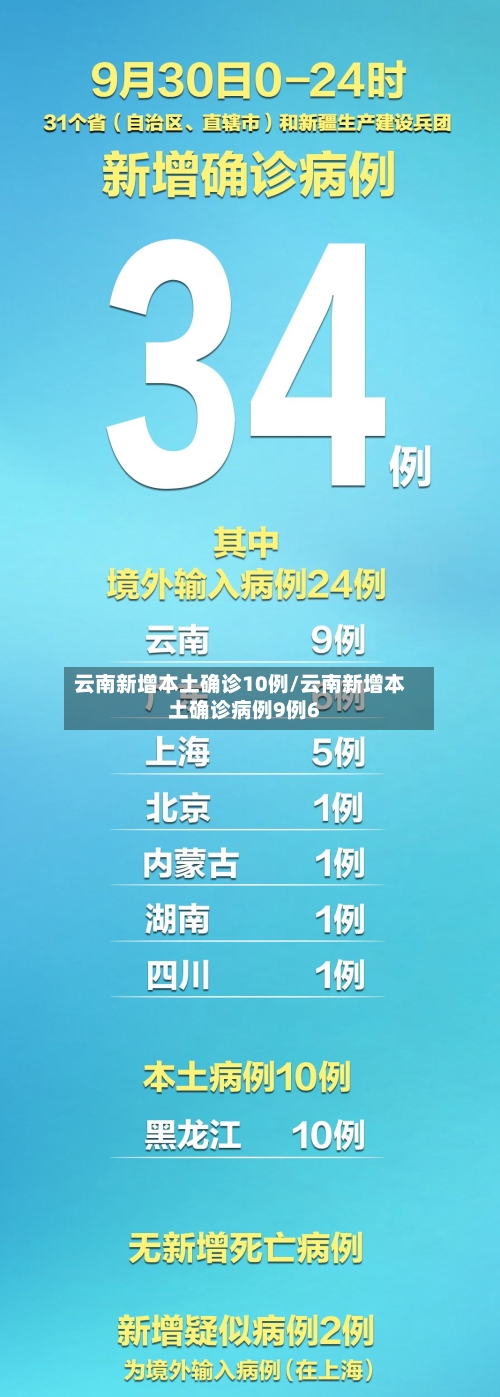 云南新增本土确诊10例/云南新增本土确诊病例9例6