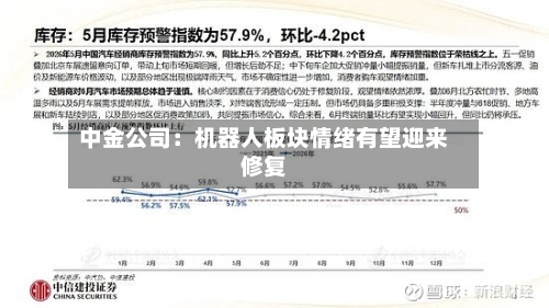 中金公司:机器人板块情绪有望迎来修复-第2张图片