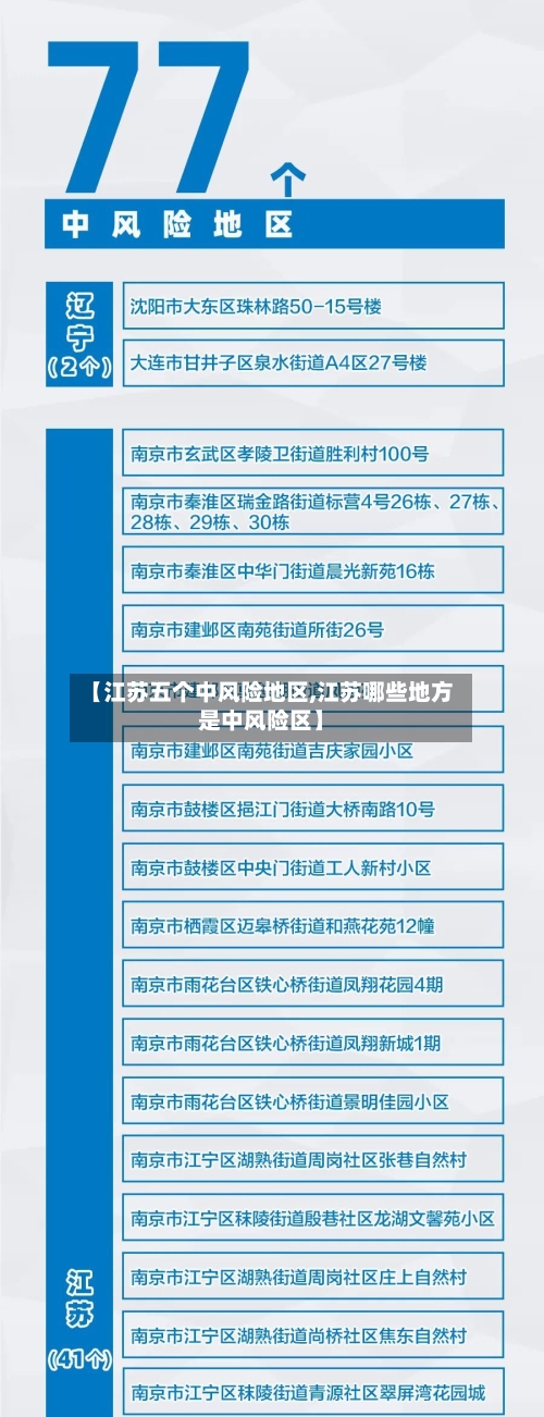 【江苏五个中风险地区,江苏哪些地方是中风险区】-第2张图片