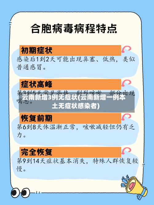 云南新增3例无症状(云南新增一例本土无症状感染者)