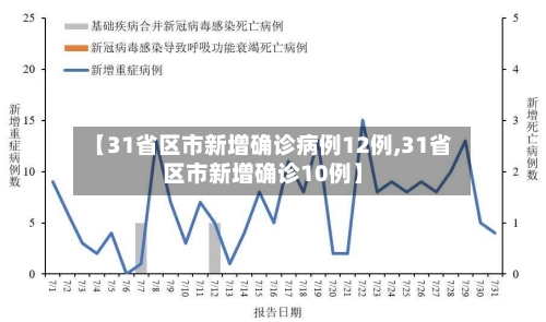 【31省区市新增确诊病例12例,31省区市新增确诊10例】-第2张图片