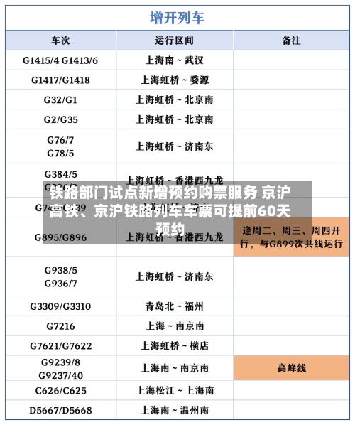 铁路部门试点新增预约购票服务 京沪高铁、京沪铁路列车车票可提前60天预约-第3张图片