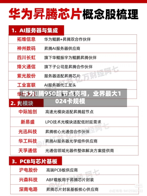 华为昇腾950超节点亮相	，业界最大1024卡规模-第2张图片