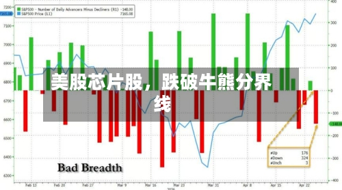 美股芯片股，跌破牛熊分界线-第3张图片