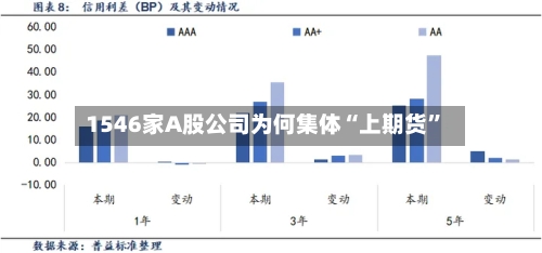 1546家A股公司为何集体“上期货”-第2张图片