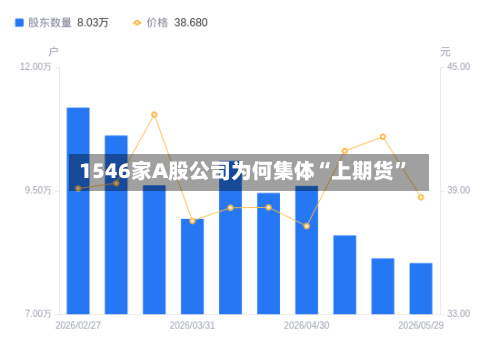 1546家A股公司为何集体“上期货	”-第3张图片