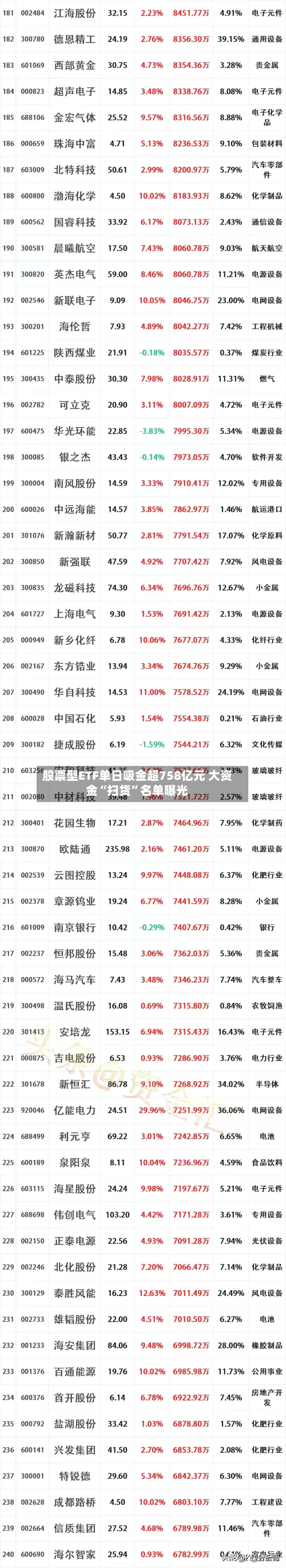 股票型ETF单日吸金超758亿元 大资金“扫货	”名单曝光-第2张图片