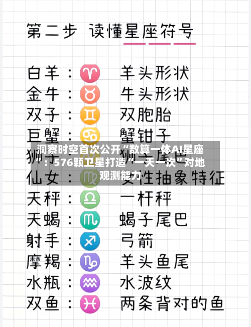 洞察时空首次公开“数算一体AI星座”：576颗卫星打造“一天一次”对地观测能力-第2张图片
