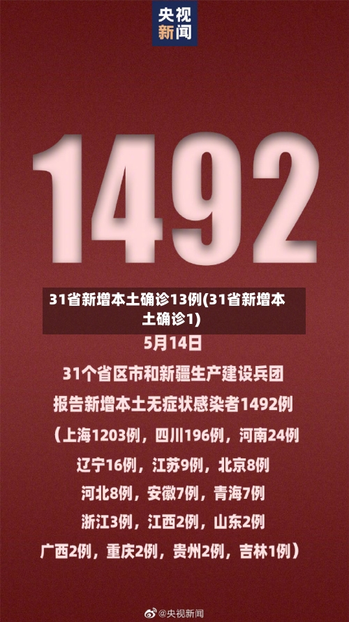 31省新增本土确诊13例(31省新增本土确诊1)