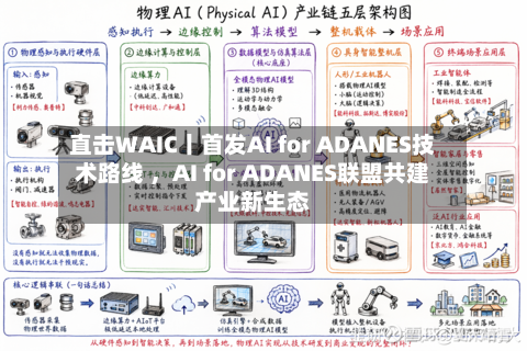 直击WAIC丨首发AI for ADANES技术路线 ，AI for ADANES联盟共建产业新生态-第2张图片