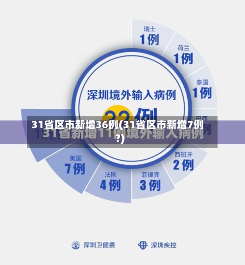 31省区市新增36例(31省区市新增7例?)-第2张图片