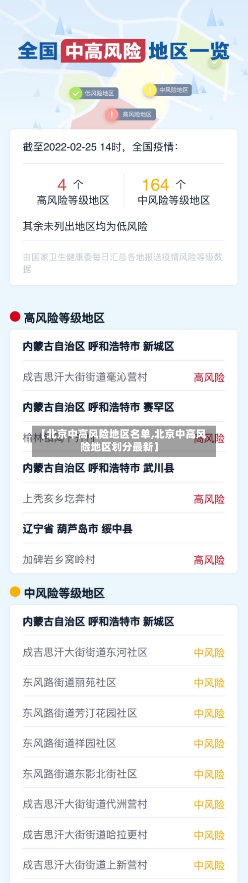 【北京中高风险地区名单,北京中高风险地区划分最新】-第2张图片