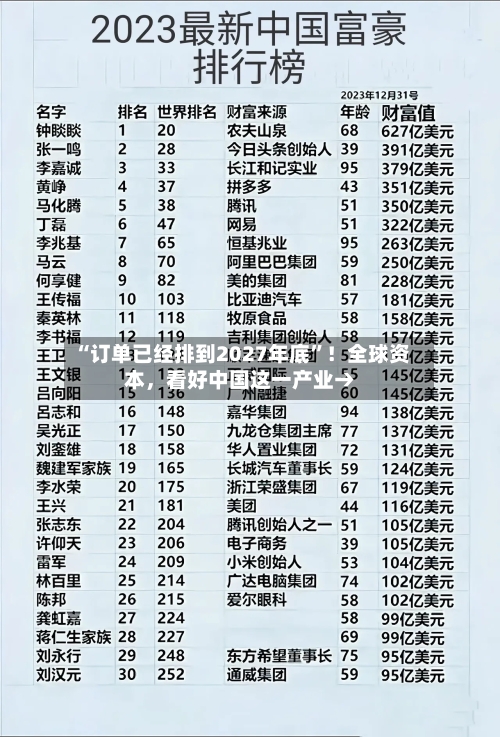 “订单已经排到2027年底”！全球资本，看好中国这一产业→-第3张图片