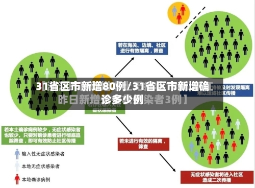 31省区市新增80例/31省区市新增确诊多少例-第2张图片