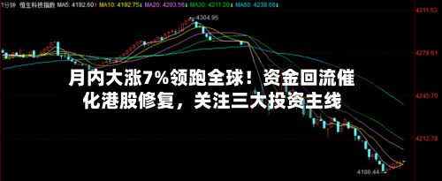 月内大涨7%领跑全球！资金回流催化港股修复，关注三大投资主线-第2张图片