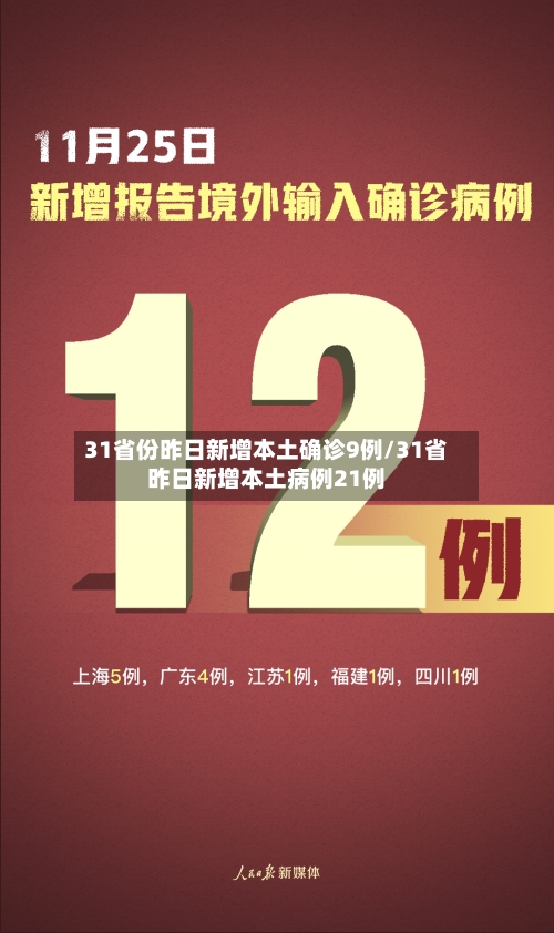 31省份昨日新增本土确诊9例/31省昨日新增本土病例21例