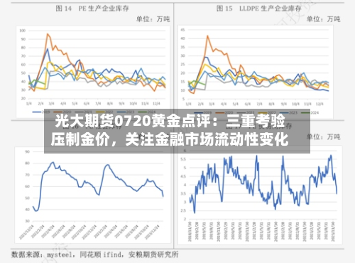 光大期货0720黄金点评：三重考验压制金价，关注金融市场流动性变化-第2张图片