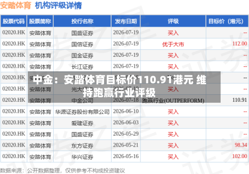 中金：安踏体育目标价110.91港元 维持跑赢行业评级-第3张图片