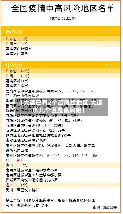 【大连已有2个高风险地区,大连哪几个区是高风险】-第2张图片