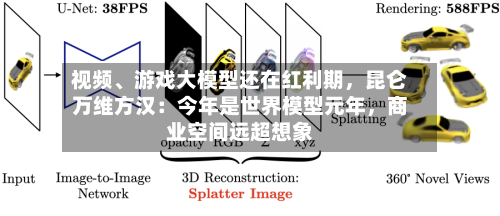 视频	、游戏大模型还在红利期，昆仑万维方汉：今年是世界模型元年	，商业空间远超想象-第2张图片
