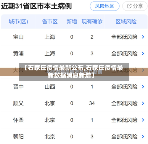 【石家庄疫情最新公布,石家庄疫情最新数据消息新增】-第2张图片