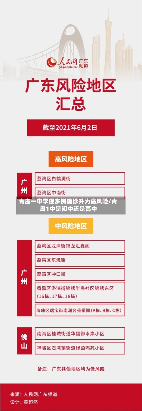 青岛一中学现多例确诊升为高风险/青岛1中是初中还是高中-第2张图片