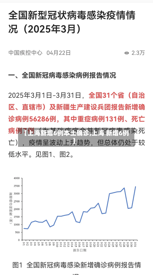 【上海新增6例本土确诊,上海 新增6例】-第2张图片