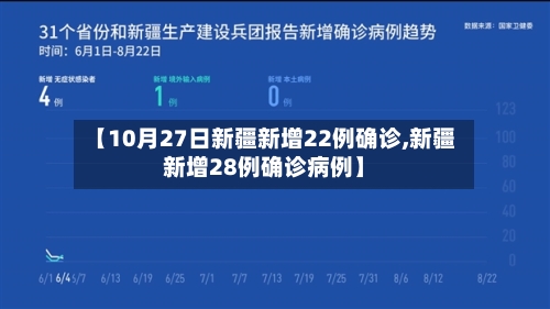 【10月27日新疆新增22例确诊,新疆新增28例确诊病例】