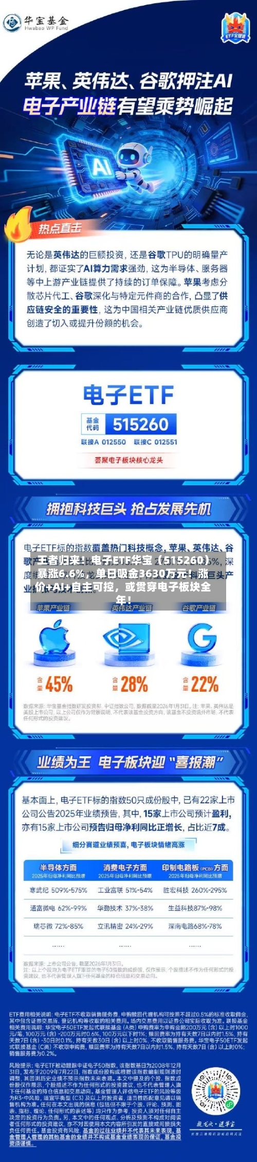 王者归来！电子ETF华宝（515260）暴涨6.6%，单日吸金3630万元！涨价+AI+自主可控，或贯穿电子板块全年！-第2张图片