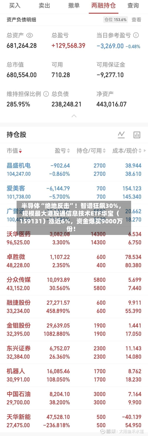 半导体“绝地反击	”！智谱狂飙30%，规模最大港股通信息技术ETF华宝（159131）涨近6%，资金爆买9000万份！-第2张图片