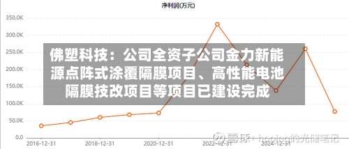 佛塑科技：公司全资子公司金力新能源点阵式涂覆隔膜项目	、高性能电池隔膜技改项目等项目已建设完成-第2张图片