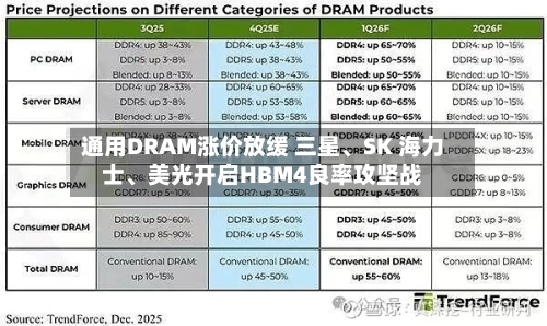 通用DRAM涨价放缓 三星	、SK 海力士、美光开启HBM4良率攻坚战-第3张图片