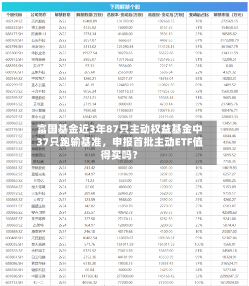 富国基金近3年87只主动权益基金中37只跑输基准，申报首批主动ETF值得买吗？-第3张图片