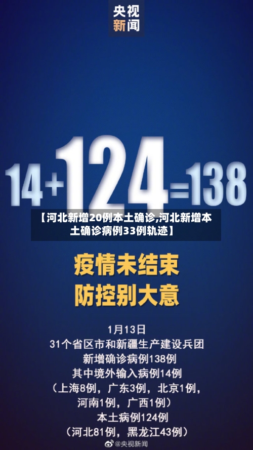 【河北新增20例本土确诊,河北新增本土确诊病例33例轨迹】
